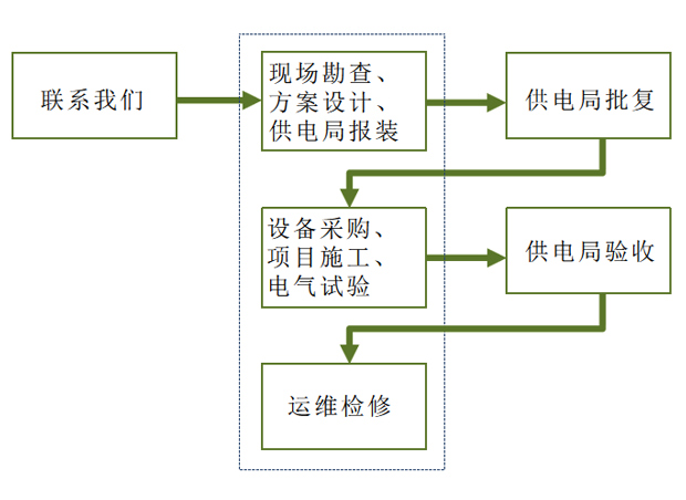 電力工程設(shè)計(jì).jpg